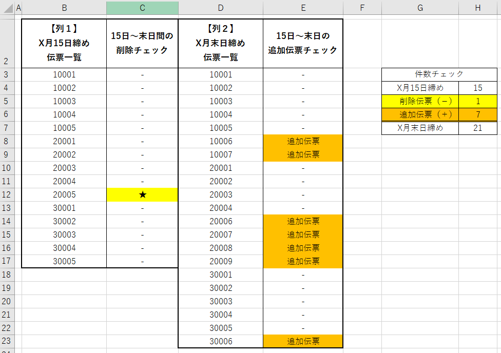 Excel実務 If関数とcountif関数でリストの差分比較をする もりさんのプログラミング手帳