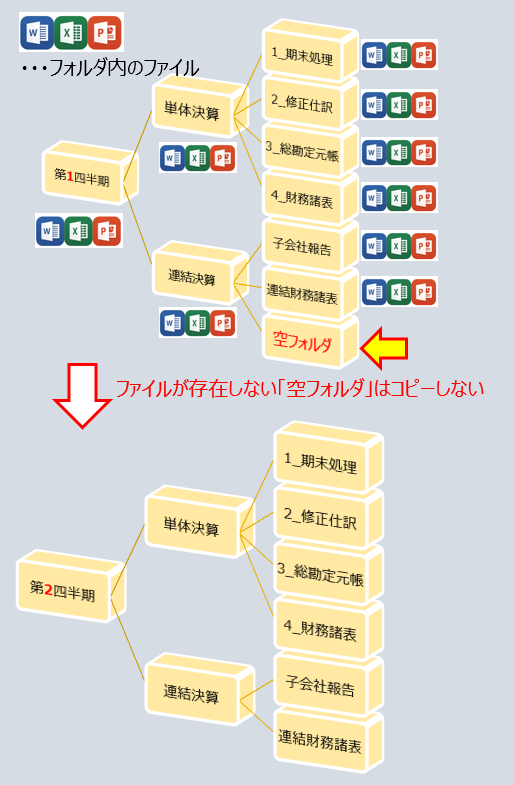 Windows ファイルはコピーせずにフォルダ構成のみをコピーする方法 もりさんのプログラミング手帳