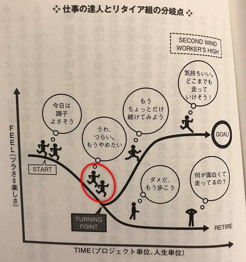 仕事の達人とリタイア組