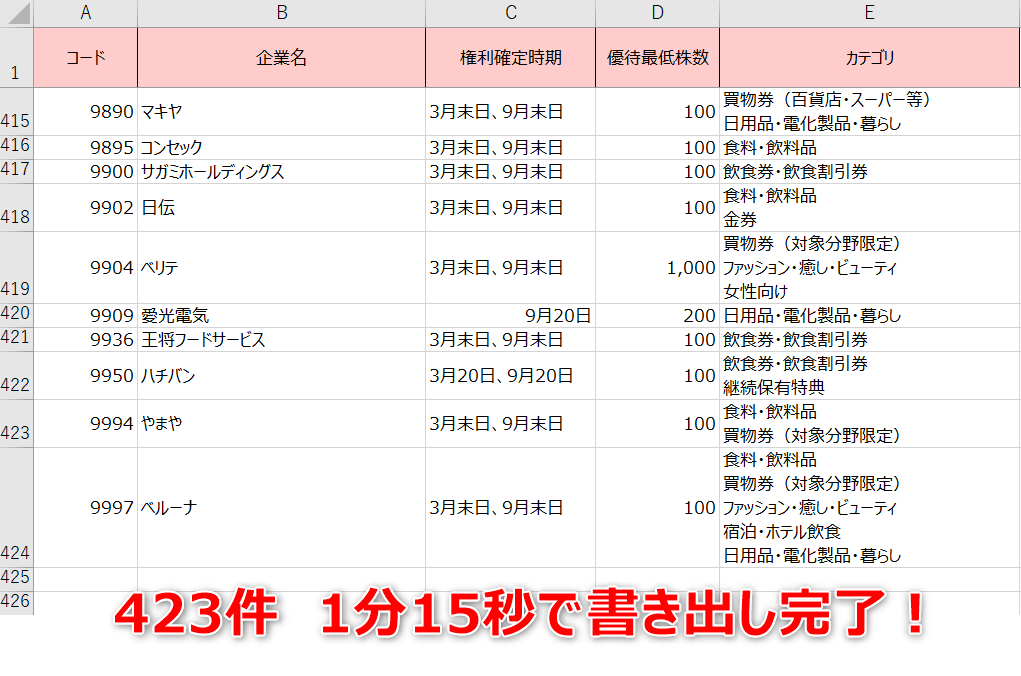 VBAで株主優待銘柄をスクレイピング