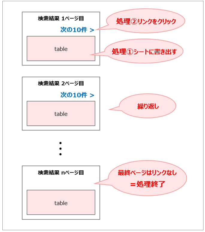 Webサイトをクロールしてスクレイピング