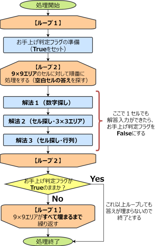 Excelブックを開いてマクロを実行する